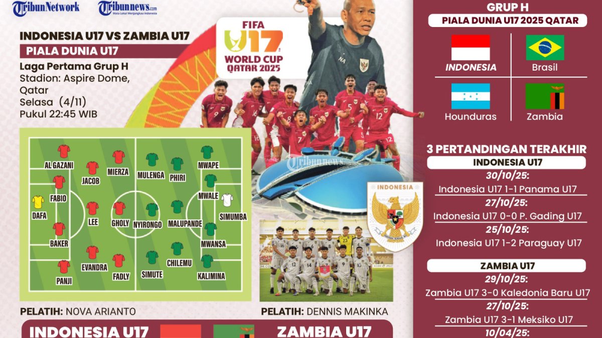 FIFA U17 WORLD CUP - Timnas U17 Indonesia akan melawan Zambia pada laga pertama yang akan digselar di Aspire Zone Pitch 7, Al Rayyan, Selasa (4/11/2025) pukul 22.45 WIB. Pelatih Timnas U17 Indonesia, Nova Arianto mengingatkan para pemainnya untuk tidak teralihkan perhatian hanya ke Brasil. Ia meminta anak asuhnya untuk fokus berkonsentrasi pada laga pertama menantang Zambia. TRIBUNNEWS/BAYU PRIADI