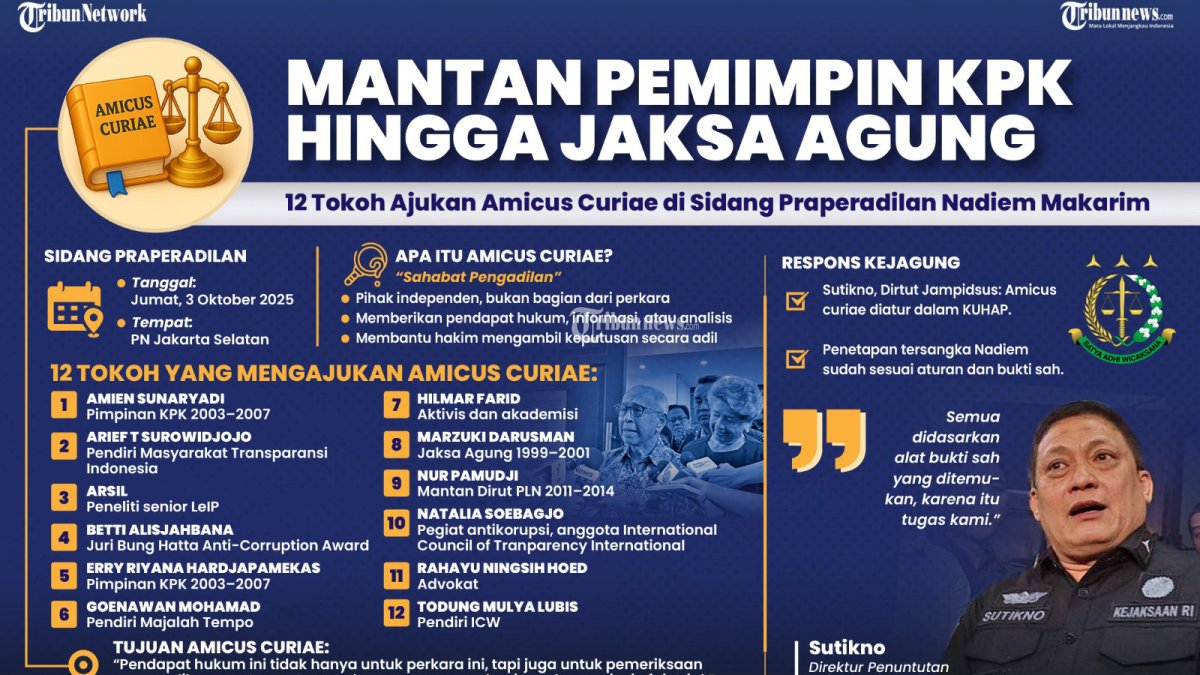 AMICUS CURIAE - Sebanyak 12 tokoh antikorupsi mengajukan diri untuk menyampaikan pendapat hukum dalam bentuk Amicus Curiae kepada hakim praperadilan Pengadilan Negeri (PN) Jakarta Selatan dalam perkara pemeriksaan permohonan praperadilan nomor 119/Pid.Pra/2025/PN Jkt.Sel dengan Pemohon Nadiem Anwar Makarim. Amicus curiae adalah seseorang yang bukan merupakan pihak dalam gugatan tetapi mengajukan permohonan kepada pengadilan atau diminta oleh pengadilan untuk memberikan pernyataan/keterangan karena orang tersebut memiliki kepentingan yang kuat dalam pokok perkara. TRIBUNNEWS/SRIHANDRIATMO MALAU/BAYU PRIADI