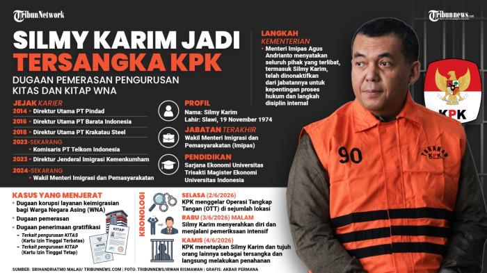 TERSANGKA - Wakil Menteri Imigrasi dan Pemasyarakatan (Wamen Imipas) Silmy Karim resmi menyandang status tersangka oleh Komisi Pemberantasan Korupsi (KPK). Silmy diduga terlibat dalam dalam perkara dugaan pemerasan pengurusan izin tinggal Warga Negara Asing (WNA) di Indonesia. TRIBUNNEWS/SRIHANDRIATMO MALAU/AKBAR PERMANA