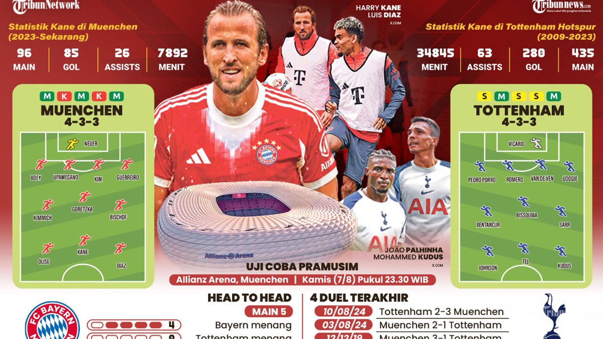 LAWAN MANTAN KLUB - Bomber Bayern Muenchen Harry Kane siap mengjadapi mantan klubnya, Tottenham Hotspur di pertandingan pramusim .TRIBUNNEWS