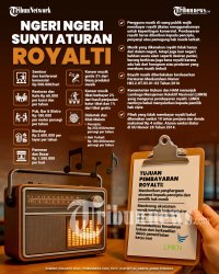 ROYALTI - Infografis royalti musik bagi pengunanya di ruang publik wajib bayar jika digunakan untuk kepentingan komersial, sesuai Peraturan Menkumham Nomor HKI.2.OT.03.01-02 Tahun 2016. (Tribunnews/Chatgpt AI/Akbar Permana)  