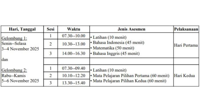 Jadwal TKA SMA 1