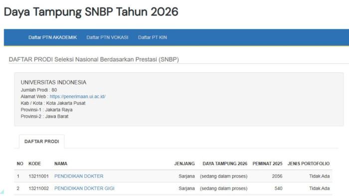 JURUSAN UNIVERSITAS INDONESIA - Tangkapan layar laman snpmb.id pada Rabu (4/2/2026) yang menampilkan halaman daya tampung dan peminat SNBP 2025 Universitas Indonesia.