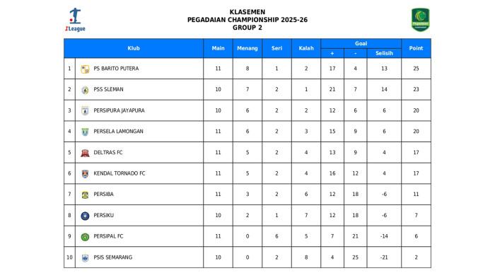 Klasemen Liga 2 pekan 11 Grup 2