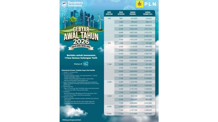 Promo tambah daya 