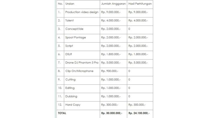 KASUS VIRAL VIDEOGRAFER - Amsal Christy Sitepu, videografer asal Sumatera Utara (Sumut) saat menjalani sidang kasus mark up anggaran desa untuk membuat profil desa-desa di wilayah Kabupaten Karo.