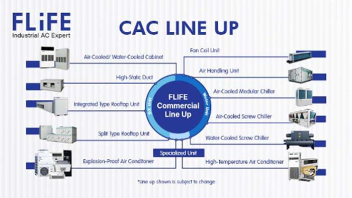 Produk AC FLiFE