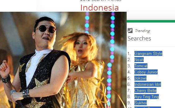 Gangnam Style Kalahkan Noah Dalam Daftar 10 Berita Terpopuler 2012