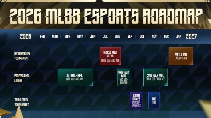 Roadmap turnamen Mobile Legends 2026