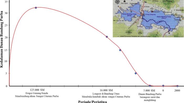 SOAL LATIHAN TKA - Tangkapan layar simulasi TKA SMA 2025 mapel Geografi, diambil Selasa (4/11/2025).