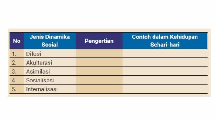 Soal Buku IPS Kelas 7 Halaman 74