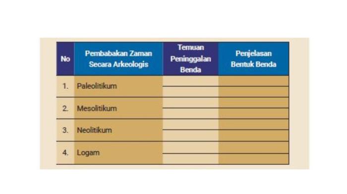 Soal Buku IPS Kelas 7 Kurikulum Merdeka Halaman 81