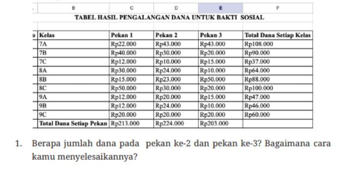Soal Informatika kelas 7 halaman 91