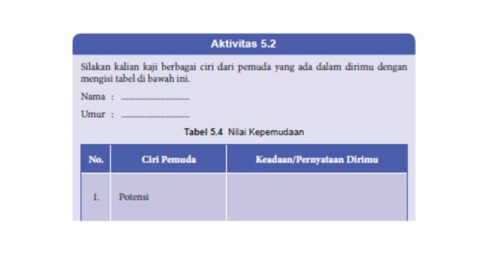 Soal PKN Kelas 8 Halaman 117 Kurikulum Merdeka