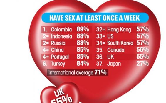 Untuk Urusan Seks, Indonesia No 2 Dunia