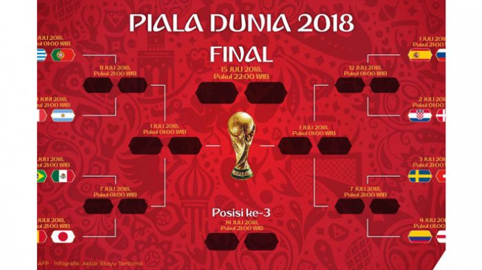 Jadwal Lengkap Siaran Langsung Babak 16 Besar Piala Dunia 2018: Akan Ada Juara Dunia Baru