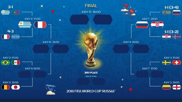 Jadwal Lengkap Empat Partai Sisa Fase 16 Besar Piala Dunia 2018 Rusia