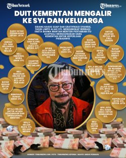 Terbongkar Siasat Anak Buah Penuhi Keperluan Pribadi Eks Mentan SYL yang Bersumber dari APBN