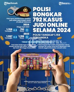 Tak Hanya Blokir Rekening, Pengamat Sarankan Sistem Pembayaran & Keuangan Judi Online Dipangkas