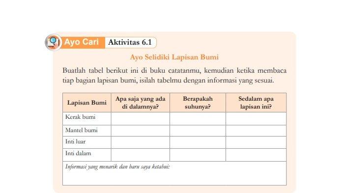 Kunci Jawaban IPA Kelas 8 Halaman 175 Kurikulum Merdeka, Isi Lapisan Bumi, Aktivitas 6.1, Bab 6