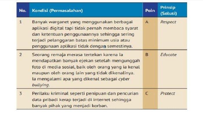 ips kelas 9 halaman 123 12