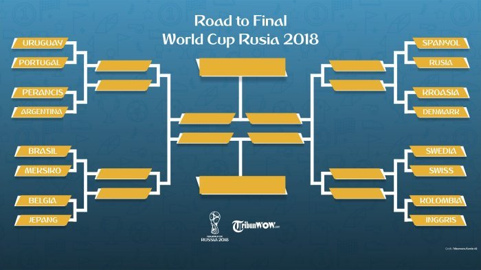 Jadwal Lengkap dan Jam Tayang Babak 16 Besar Piala Dunia 2018 Rusia di Trans Tv
