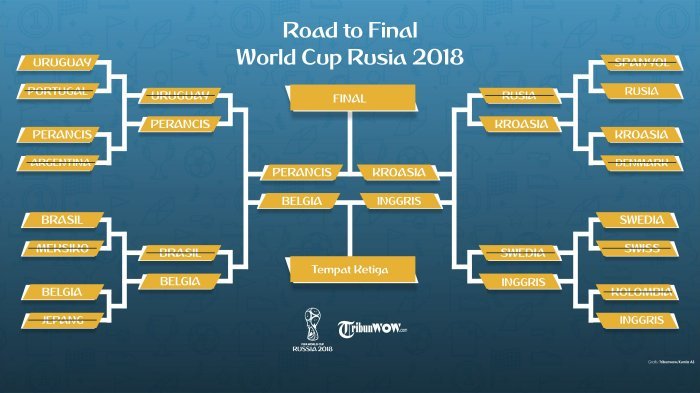 Jadwal Lengkap dan Jam Tayang Semifinal Piala Dunia 2018 Rusia