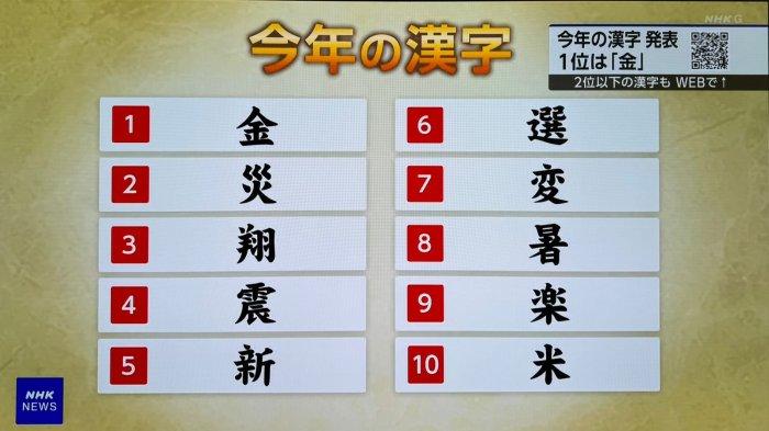 Kanji Jepang yang Terpilih Tahun 2024 Ini adalah Kin atau Emas