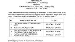 Empat Partai Lokal Aceh Dinyatakan Lolos Verifikasi Administrasi Calon Peserta Pemilu 2024