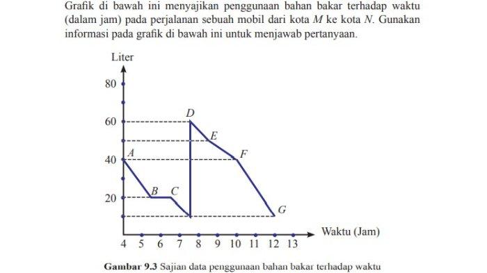 Kunci Jawaban Matematika Kelas 8 Halaman 229 230 Semester 2, Ayo Kita Menalar: Menganalisis Data