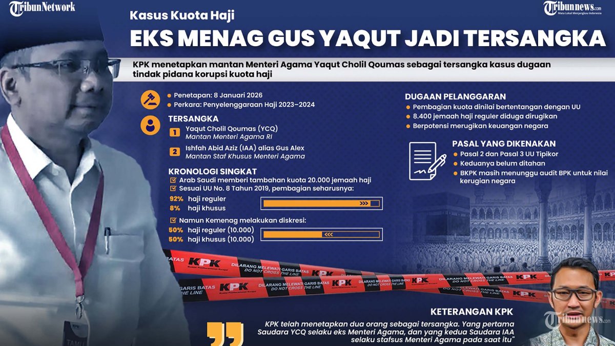 TERSANGKA KORUPSI - KPK Menetapkan mantan Menteri Agama Yaqut Cholil Qoumas sebagai tersangka dugaan korupsi kuota haji. TRIBUNNEWS