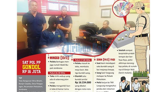 Uang Wakil Bupati Jembrana Dicuri Bawahannya, Separuh Habis untuk Pesta Bir