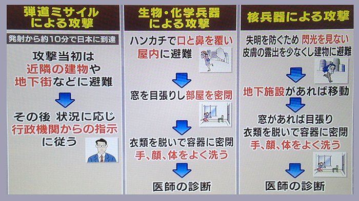 Warga Jepang Mulai Panik Persiapkan Kemungkinan Rudal Beracun Korea Utara