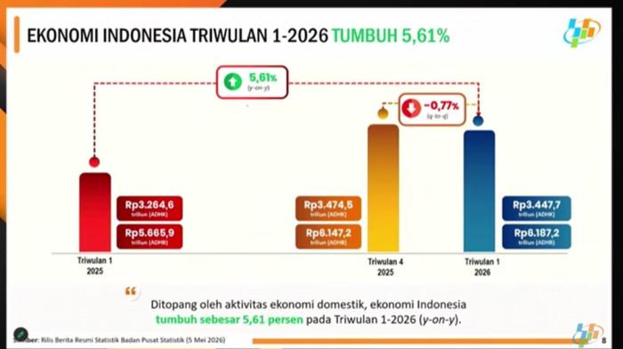 pertumbuhan ekonomi kuartal I 2026