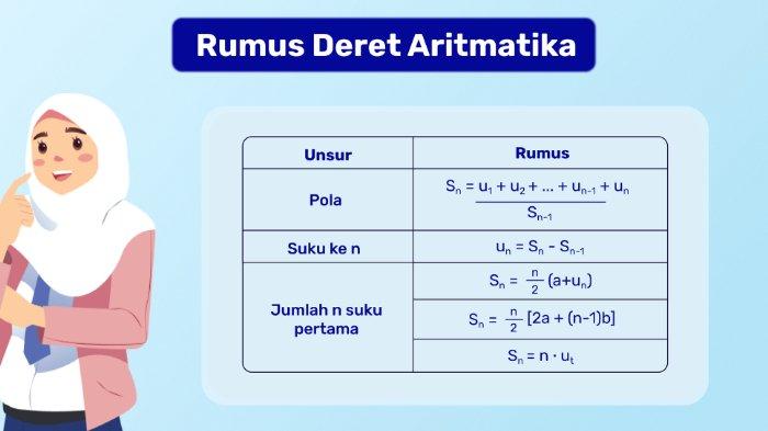 Deret Aritmatika Matematika: Pengertian dan Rumus Dasar yang Harus Diketahui