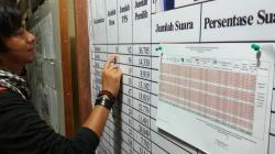 Perhitungan Suara Sementara, Atbah-Hairiah Unggul di Pilkada Kabupaten Sambas