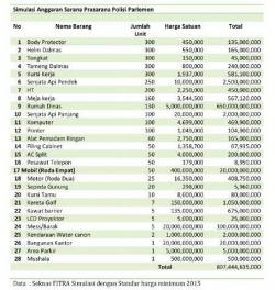 Butuh Rp 804,444 Miliar untuk Bentuk Polisi Parlemen