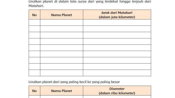 Kunci Jawaban Tema 9 Kelas 6 Halaman 55 Tematik, Urutan Planet dan Jarak dari Matahari, Subtema 1