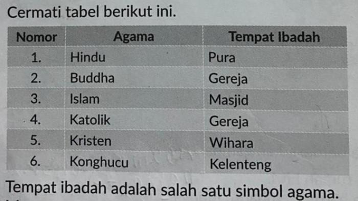soal lks pendidikan pancasila kelas 2 halaman 17 2