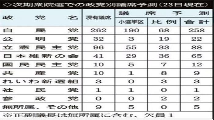 Pekan Depan Partai Oposisi Jepang Ajukan Mosi Tidak Percaya kepada PM Fumio Kishida