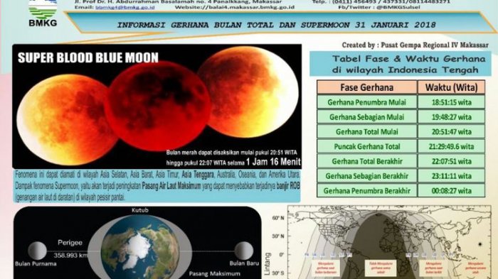 Selain Gerhana Bulan Total, Langit Malam Ini Akan Terlihat Indah dengan Bintang-bintang