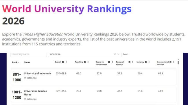 10 Universitas Terbaik di Indonesia Versi THE WUR 2026: BINUS dan UMS Saingi PTN Unggulan
