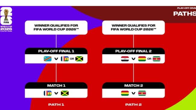 Bagan Play-off Antarkonfederasi Piala Dunia 2026: Kans Irak Lolos ke Putaran Final Terbuka