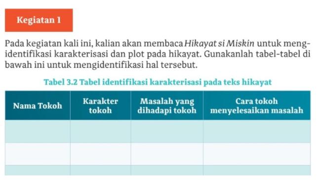 Kunci Jawaban Bahasa Indonesia Kelas 10 Halaman 59 Kurikulum Merdeka, Karakterisasi Teks Hikayat