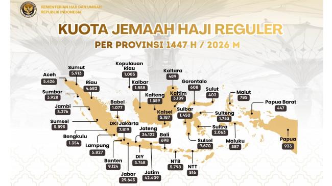 Daftar Lengkap Kuota Haji 2026 per Provinsi: Jawa Timur Tertinggi, Bali Terendah
