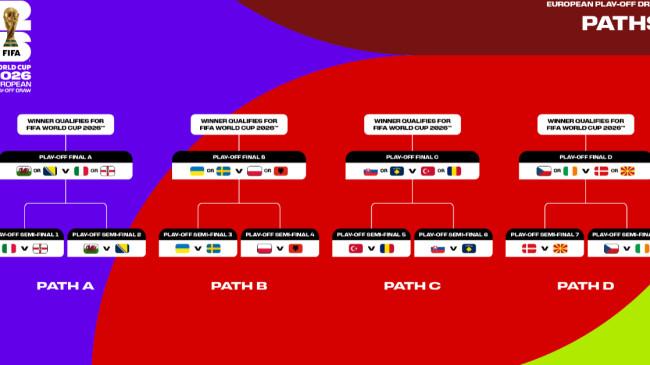 Bagan Play-off Piala Dunia 2026 Zona Eropa: Italia vs Irlandia Utara, Denmark Jumpa Makedonia Utara