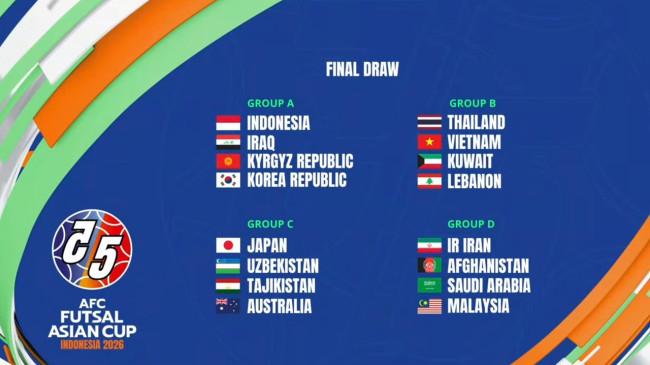 Jadwal Piala Asia Futsal 2026: Indonesia Segrup dengan Korea & Irak, Malaysia Jumpa Raja Terakhir