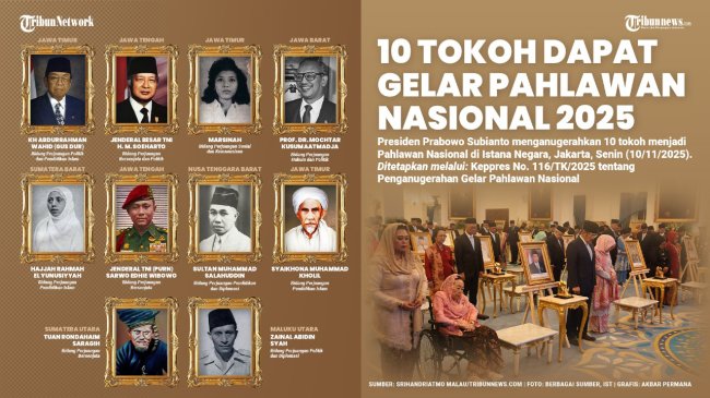 Abdul Muthalib Sangadji Tak Jadi Pahlawan Nasional, Pemerintah Diminta Jelaskan Kriteria Penilaian