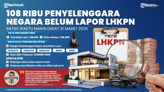 KPK Wajibkan Stafsus Menteri dan Kepala Lembaga Laporkan Harta Kekayaan