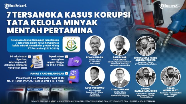 Riza Chalid Tersangka, Jadi Momentum Negara Bongkar Jaringan Mafia Migas